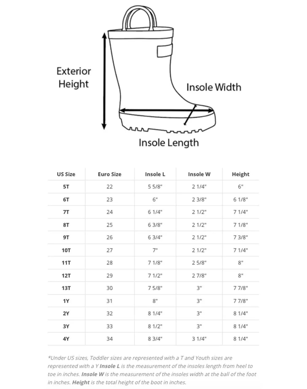 Blue & Green Trains Loop Handle Rubber Rain Boots